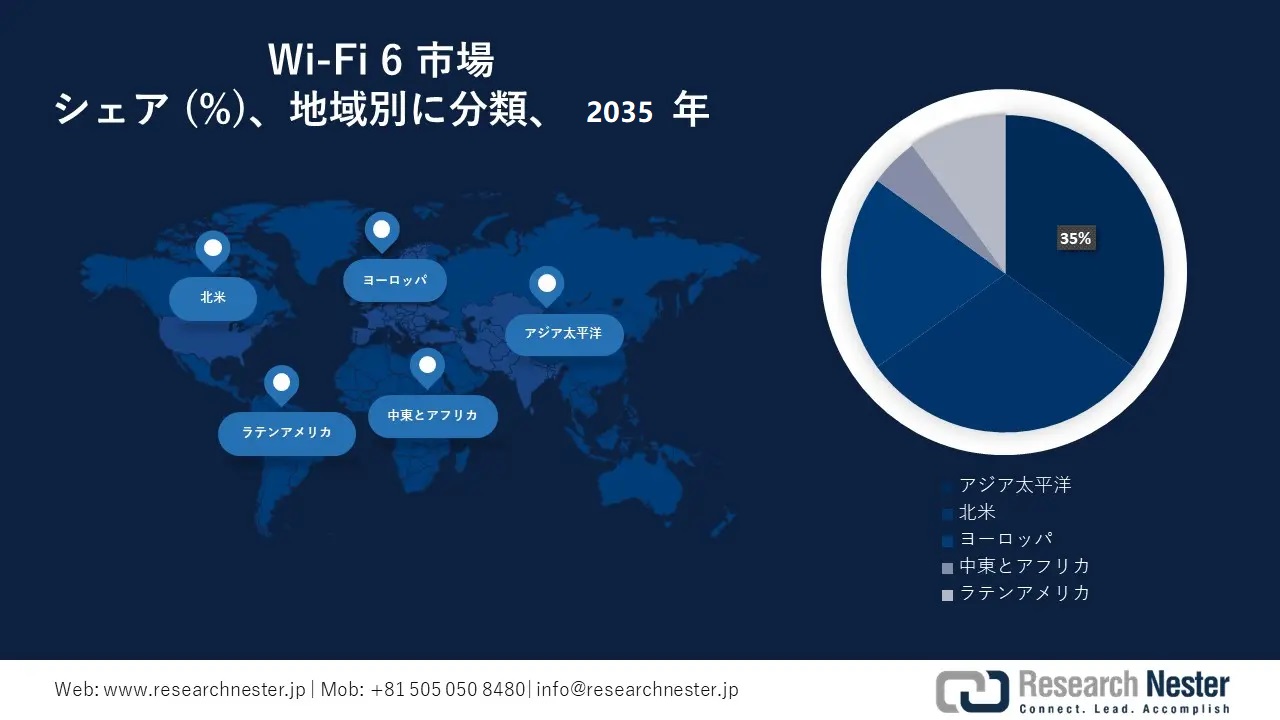 Wi-Fi 6 Market Survey